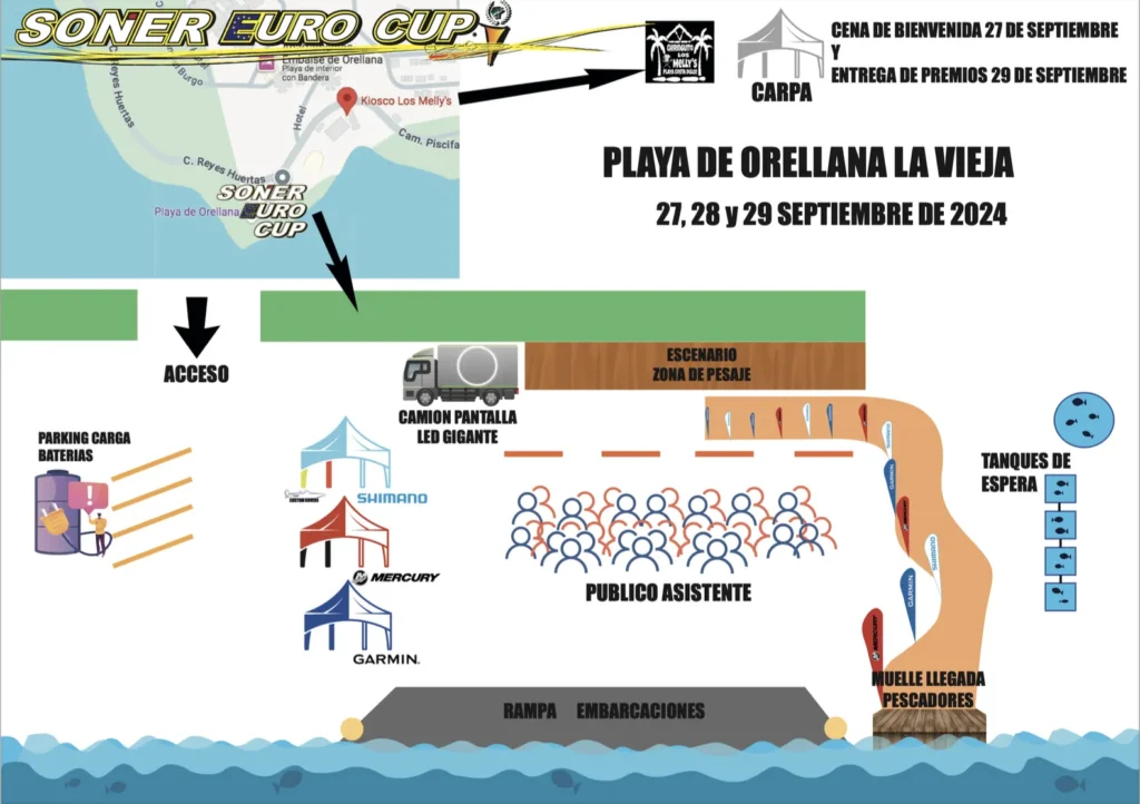 Programa playa Orellana