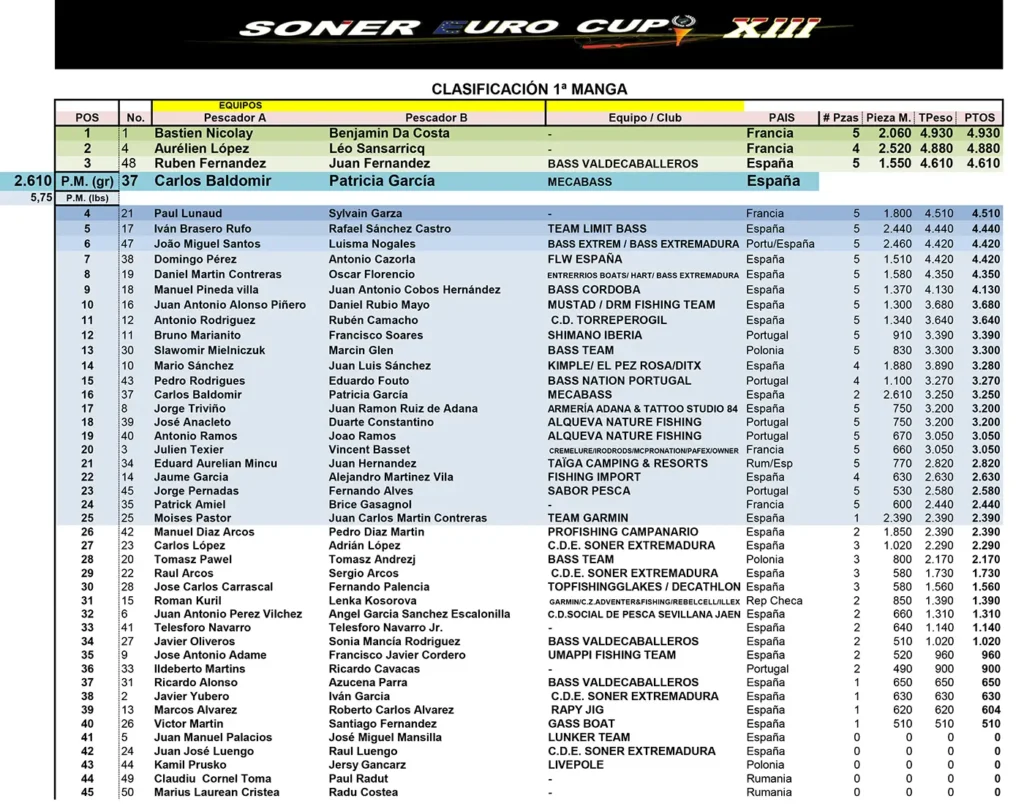 CLASIFICACION_XIII_MANGA1_web-1